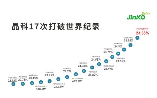 晶科最新招聘动态，携手共创辉煌未来，引领行业发展新篇章