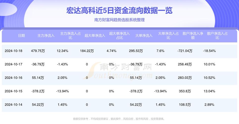 宏达高科最新消息全面解读