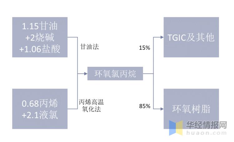 液化气丙烷价格最新动态解析报告