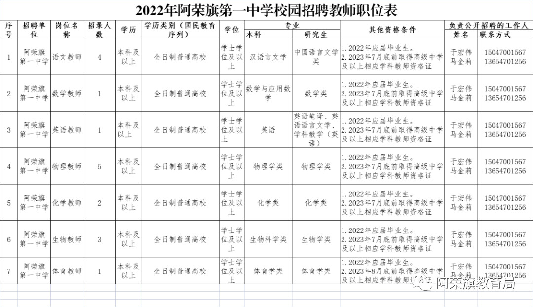 阿荣旗招聘网最新招聘动态深度解析与解读