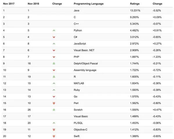 热门编程语言趋势探索与未来展望，最新排行榜揭秘
