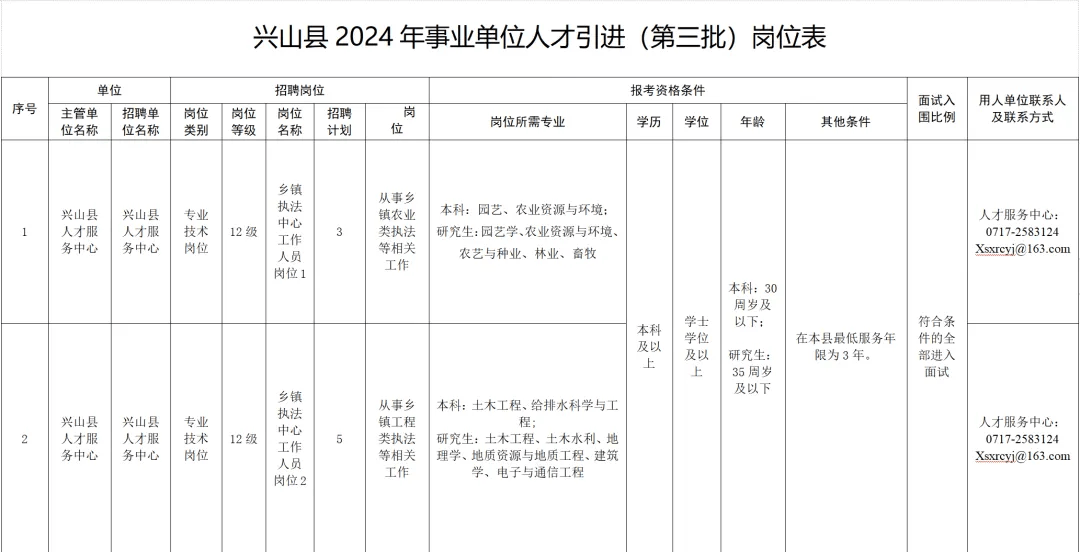 宜山招聘网最新招聘动态深度剖析