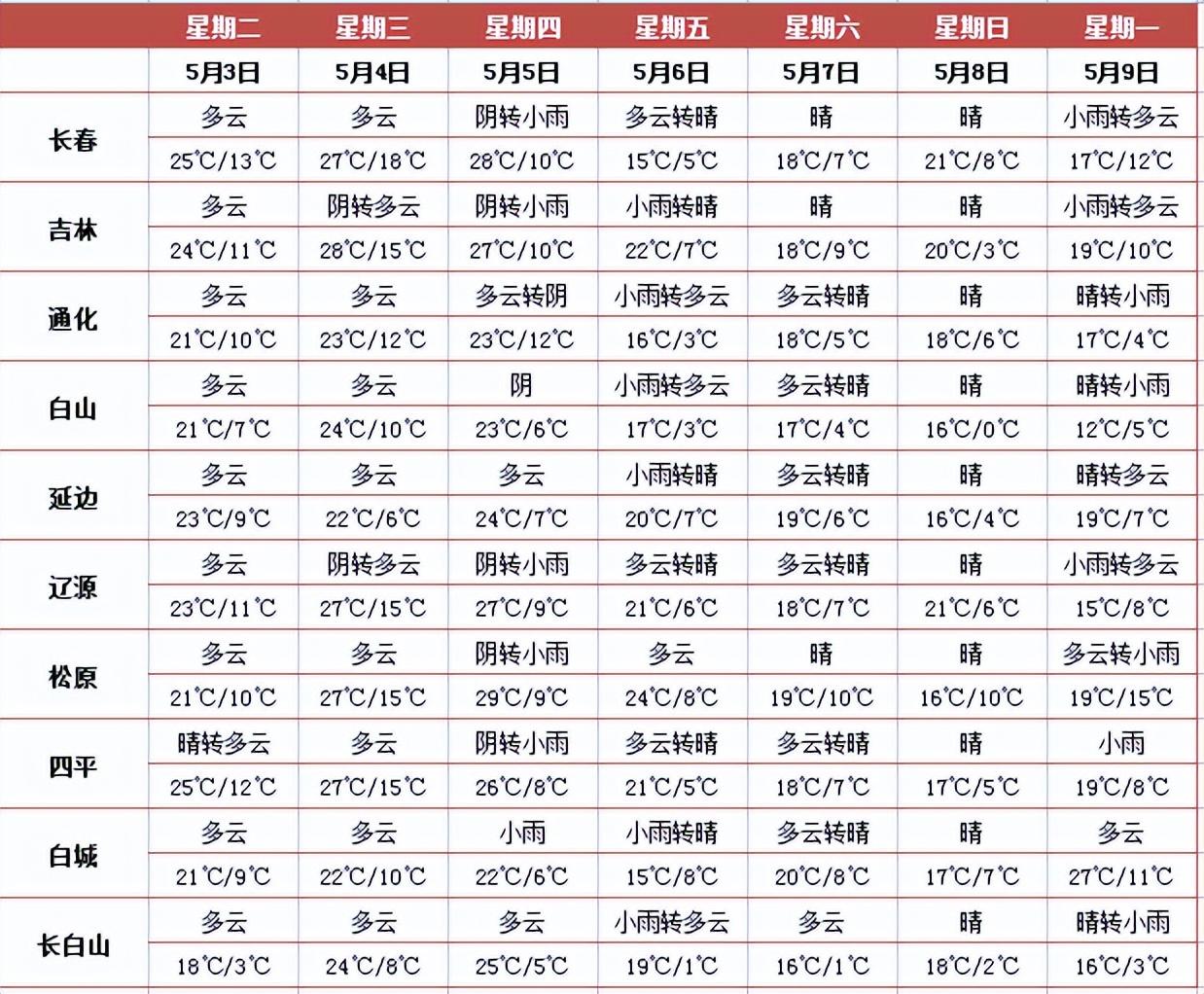 吉林掌上社保最新版，便捷服务一键达