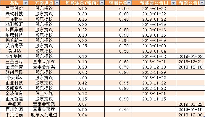 百川能源最新动态全面解析