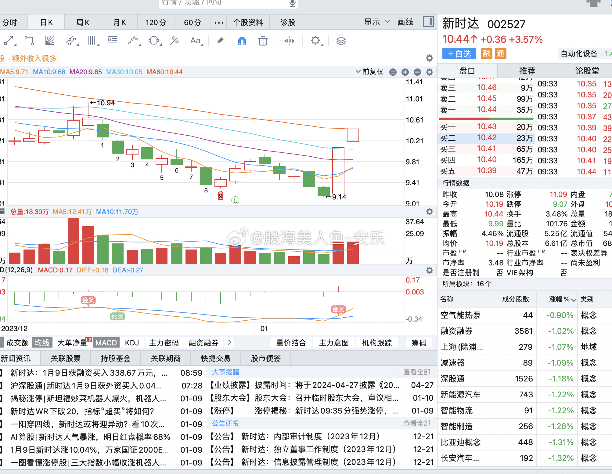 新时达股票最新消息全面解析