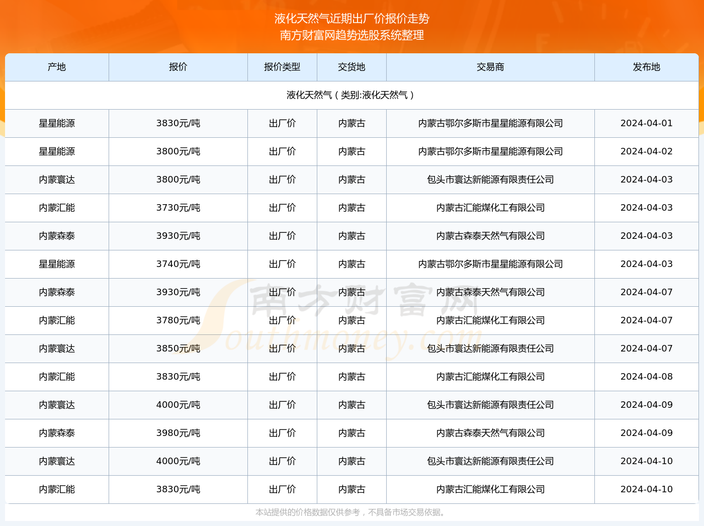 今日液化气出厂价分析展望，最新动态与市场趋势解读