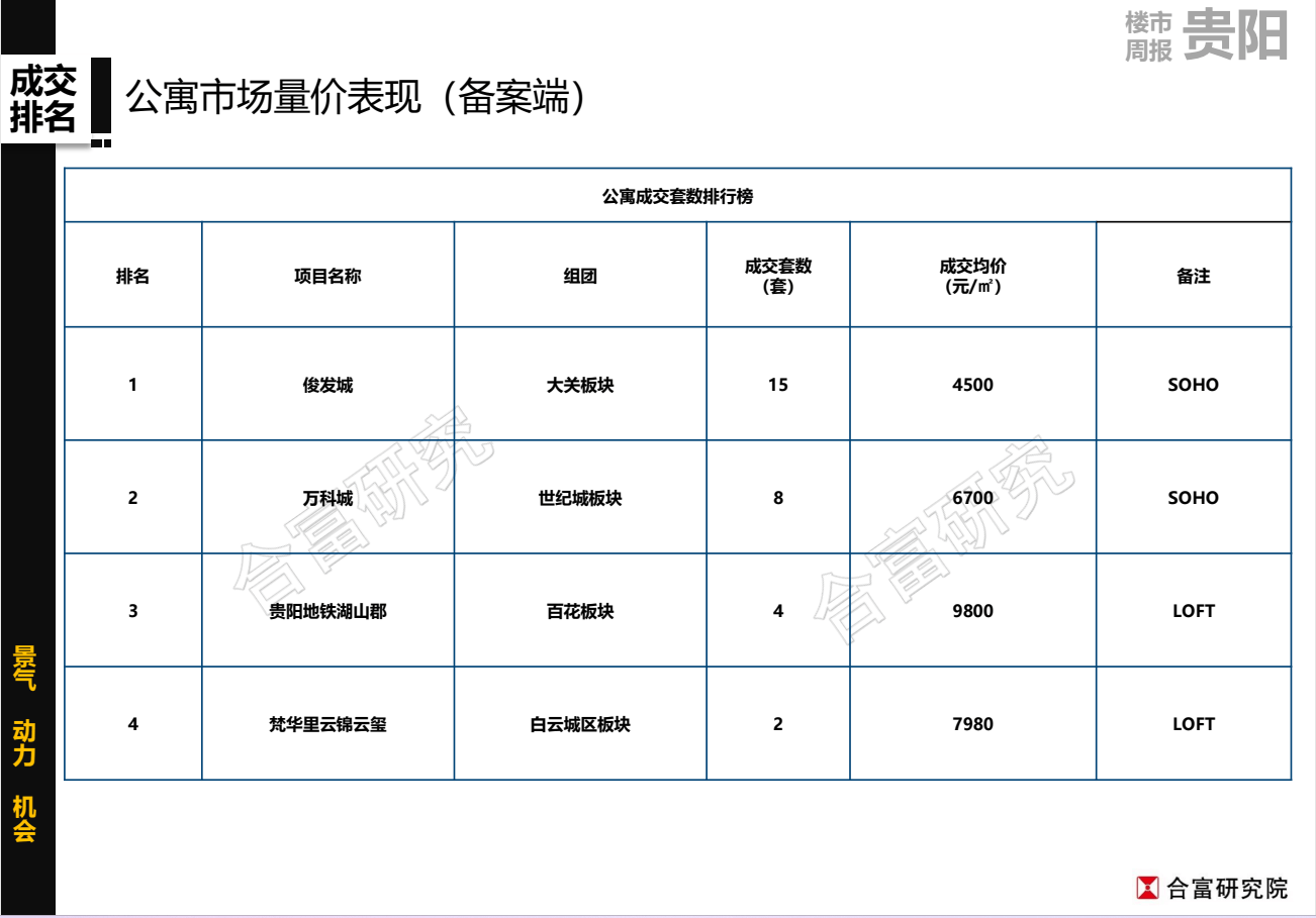 贵阳白云区房价动态更新与市场趋势解析