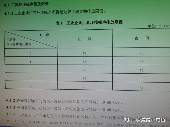 最新噪声标准实施及其深远影响