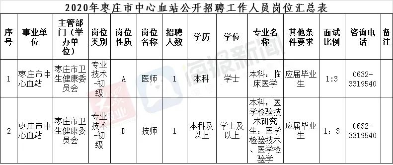 正定最新招聘动态与职业机会展望