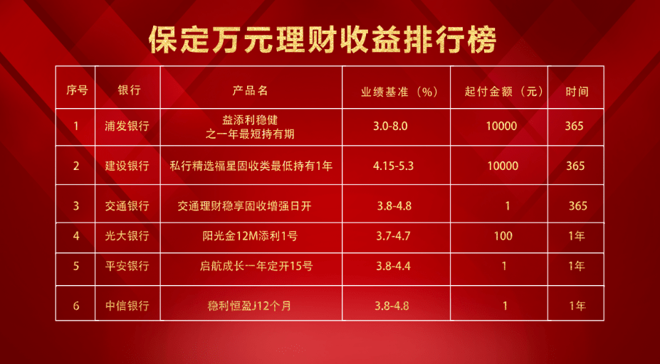 最新理财收益排行揭示投资市场新动态