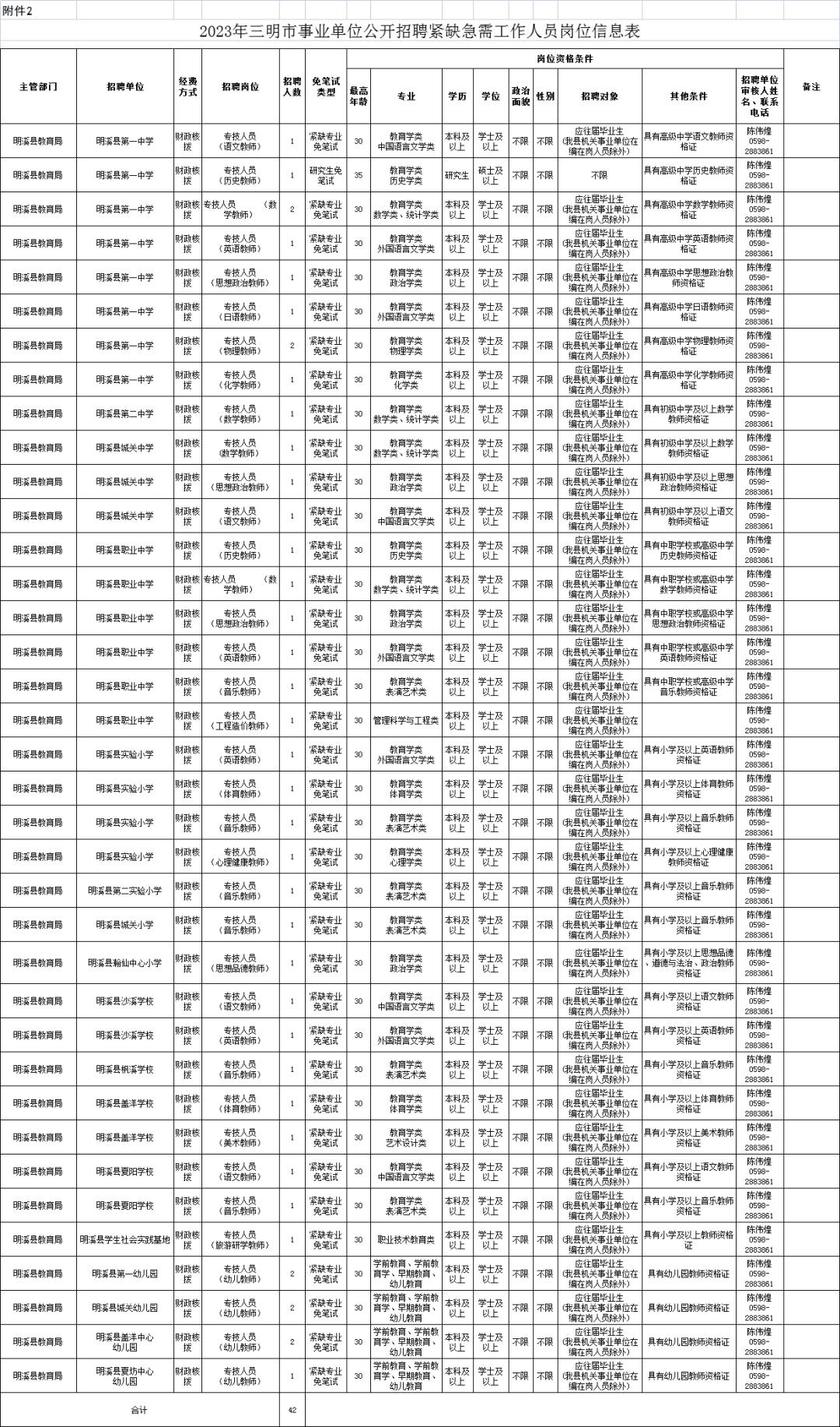 沙溪最新招聘动态与趋势分析