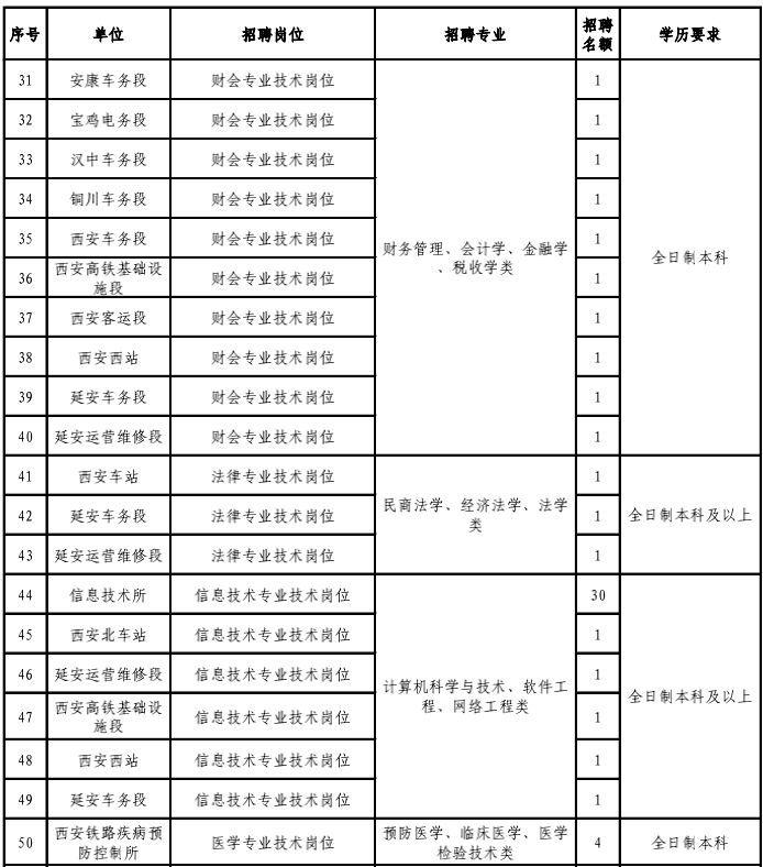 最新铁路招聘信息与解析概览