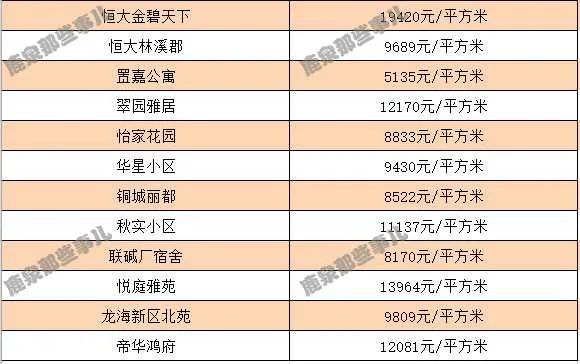 鹿泉最新房价走势分析