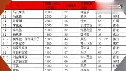 全球最新富豪排行榜揭示财富格局巨变