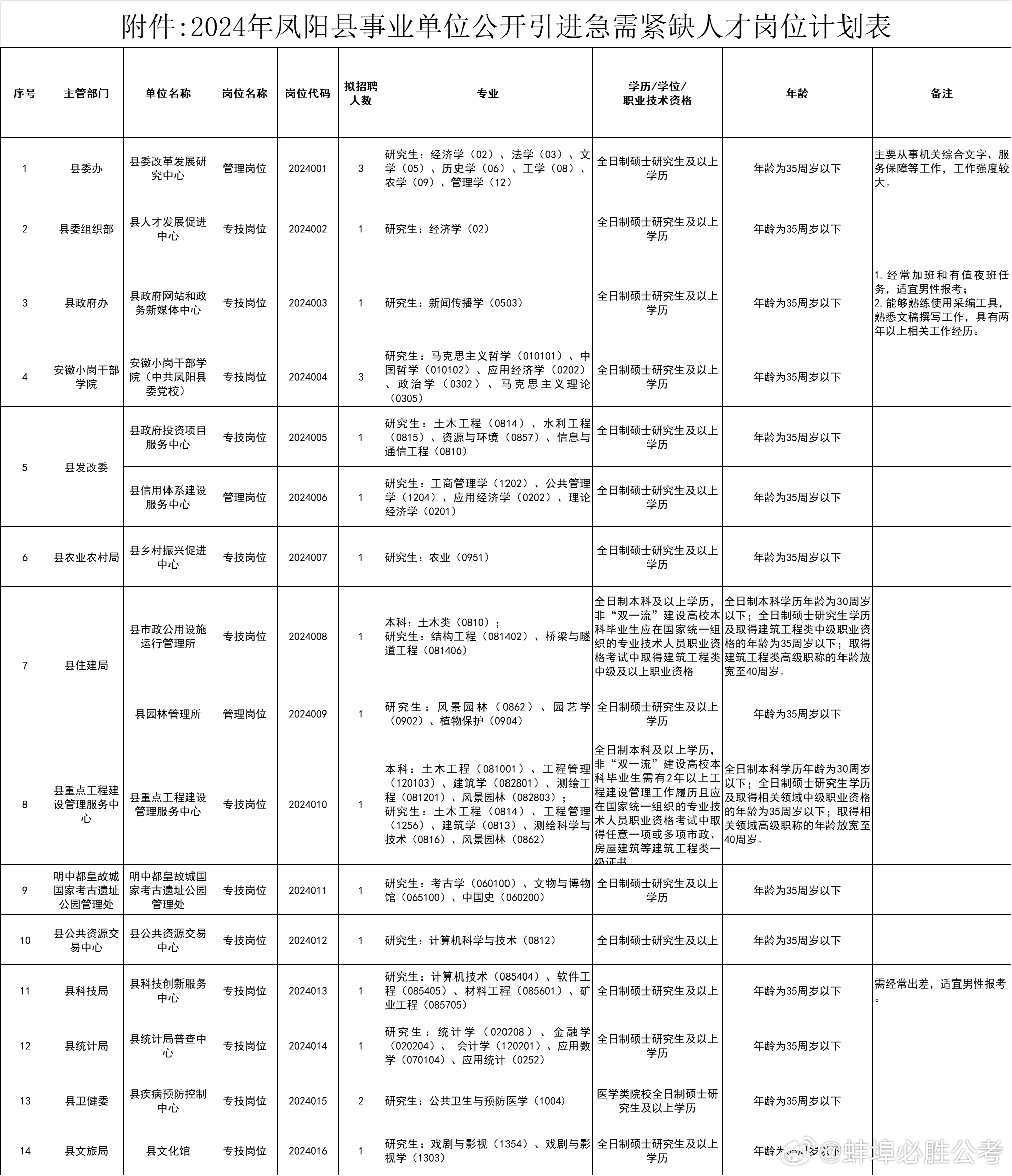 枞阳本地招聘动态更新与就业市场深度分析