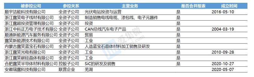 露笑科技迈向科技创新新征程的公告