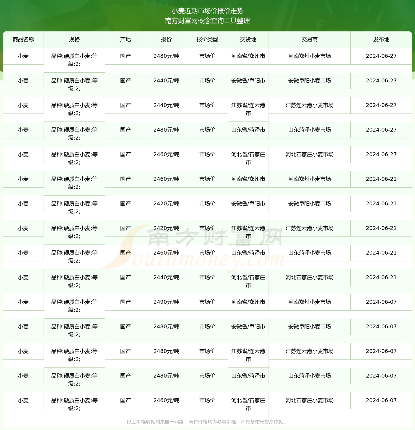 陕西小麦最新价格动态，市场走势与影响因素深度解析